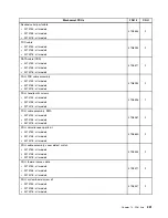 Предварительный просмотр 239 страницы Lenovo ThinkSTaTion series Hardware Maintenance Manual