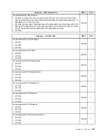 Предварительный просмотр 249 страницы Lenovo ThinkSTaTion series Hardware Maintenance Manual