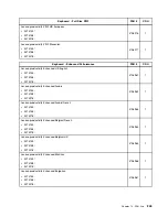 Предварительный просмотр 253 страницы Lenovo ThinkSTaTion series Hardware Maintenance Manual