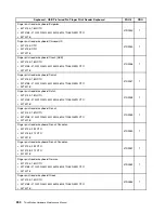 Preview for 258 page of Lenovo ThinkSTaTion series Hardware Maintenance Manual