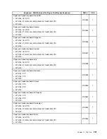 Preview for 259 page of Lenovo ThinkSTaTion series Hardware Maintenance Manual