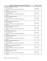 Preview for 260 page of Lenovo ThinkSTaTion series Hardware Maintenance Manual