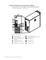 Предварительный просмотр 14 страницы Lenovo ThinkSTaTion series Installation Manual