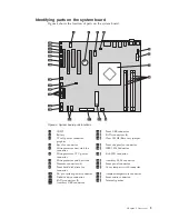 Предварительный просмотр 17 страницы Lenovo ThinkSTaTion series Installation Manual