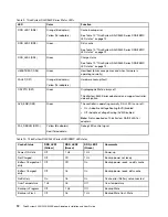 Preview for 16 page of Lenovo ThinkSystem 4350 Series Installation And User Manual