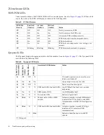 Preview for 96 page of Lenovo ThinkSystem D3284 Hardware Installation And Maintenance Manual