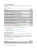 Preview for 16 page of Lenovo ThinkSystem DB610S Product Manual