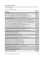 Preview for 20 page of Lenovo ThinkSystem DB610S Product Manual