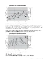 Preview for 11 page of Lenovo ThinkSystem Heavy Duty Full Depth 42U Rack Cabinet User Manual