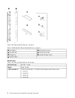 Preview for 12 page of Lenovo ThinkSystem Heavy Duty Full Depth 42U Rack Cabinet User Manual