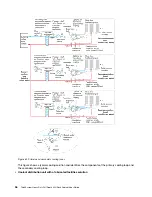 Preview for 60 page of Lenovo ThinkSystem Heavy Duty Full Depth 42U Rack Cabinet User Manual