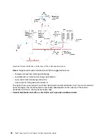 Preview for 62 page of Lenovo ThinkSystem Heavy Duty Full Depth 42U Rack Cabinet User Manual