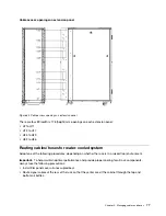 Preview for 81 page of Lenovo ThinkSystem Heavy Duty Full Depth 42U Rack Cabinet User Manual