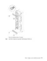 Preview for 121 page of Lenovo ThinkSystem Heavy Duty Full Depth 42U Rack Cabinet User Manual