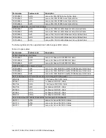 Preview for 3 page of Lenovo ThinkSystem Intel XXV710-DA2 Product Manual