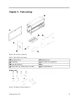 Предварительный просмотр 15 страницы Lenovo ThinkSystem Micro DataCenter 6U Acoustic User Manual