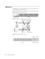 Предварительный просмотр 18 страницы Lenovo ThinkSystem NE10032O RackSwitch Installation Manual