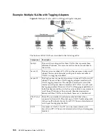 Предварительный просмотр 146 страницы Lenovo ThinkSystem NE2552E Application Manual