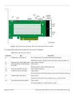 Preview for 7 page of Lenovo ThinkSystem RAID 940-16i Installation And User Manual