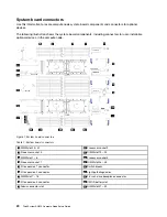 Предварительный просмотр 28 страницы Lenovo thinksystem SN850 7X15 Setup Manual