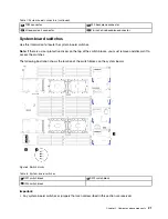 Предварительный просмотр 29 страницы Lenovo thinksystem SN850 7X15 Setup Manual