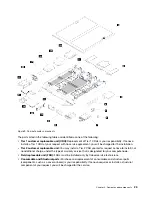 Предварительный просмотр 31 страницы Lenovo thinksystem SN850 7X15 Setup Manual