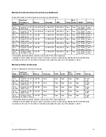 Preview for 14 page of Lenovo ThinkSystem SN850 Product Manual