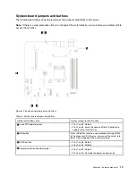 Предварительный просмотр 27 страницы Lenovo ThinkSystem SR150 Setup Manual