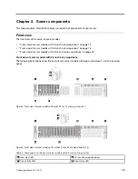 Предварительный просмотр 23 страницы Lenovo ThinkSystem SR550 Maintenance Manual