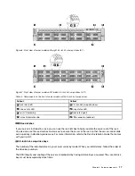 Предварительный просмотр 25 страницы Lenovo ThinkSystem SR550 Maintenance Manual