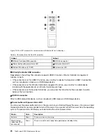 Предварительный просмотр 28 страницы Lenovo ThinkSystem SR550 Maintenance Manual