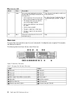 Предварительный просмотр 30 страницы Lenovo ThinkSystem SR550 Maintenance Manual