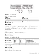 Предварительный просмотр 33 страницы Lenovo ThinkSystem SR550 Maintenance Manual