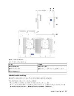 Предварительный просмотр 39 страницы Lenovo ThinkSystem SR550 Maintenance Manual