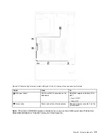 Предварительный просмотр 43 страницы Lenovo ThinkSystem SR550 Maintenance Manual