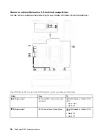 Предварительный просмотр 44 страницы Lenovo ThinkSystem SR550 Maintenance Manual