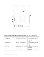 Предварительный просмотр 46 страницы Lenovo ThinkSystem SR550 Maintenance Manual