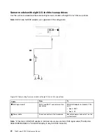 Предварительный просмотр 48 страницы Lenovo ThinkSystem SR550 Maintenance Manual