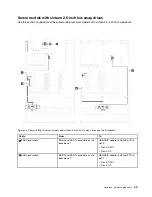 Предварительный просмотр 51 страницы Lenovo ThinkSystem SR550 Maintenance Manual