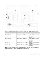 Предварительный просмотр 53 страницы Lenovo ThinkSystem SR550 Maintenance Manual