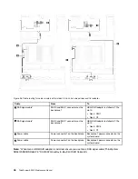 Предварительный просмотр 54 страницы Lenovo ThinkSystem SR550 Maintenance Manual