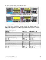 Предварительный просмотр 35 страницы Lenovo ThinkSystem SR590 Product Manual