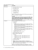 Preview for 14 page of Lenovo thinksystem SR630 Maintenance Manual