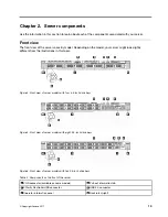 Preview for 21 page of Lenovo thinksystem SR630 Maintenance Manual