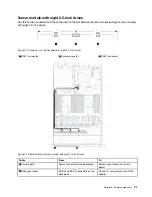 Preview for 39 page of Lenovo thinksystem SR630 Maintenance Manual