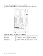 Preview for 40 page of Lenovo thinksystem SR630 Maintenance Manual