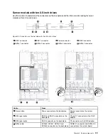 Preview for 41 page of Lenovo thinksystem SR630 Maintenance Manual