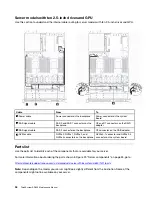 Preview for 42 page of Lenovo thinksystem SR630 Maintenance Manual