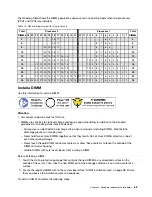 Preview for 71 page of Lenovo thinksystem SR630 Maintenance Manual