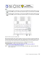 Preview for 117 page of Lenovo thinksystem SR630 Maintenance Manual